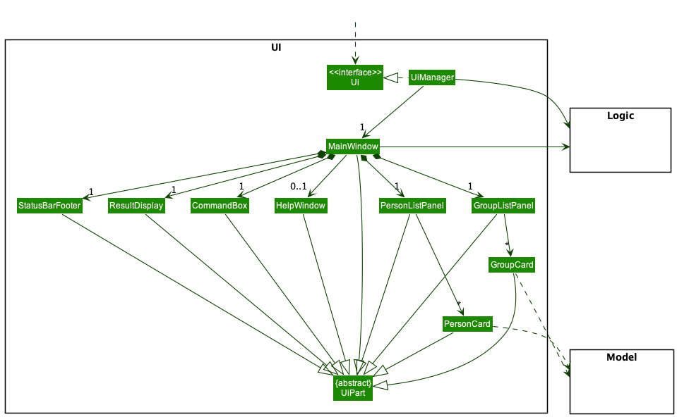 Structure of the UI Component